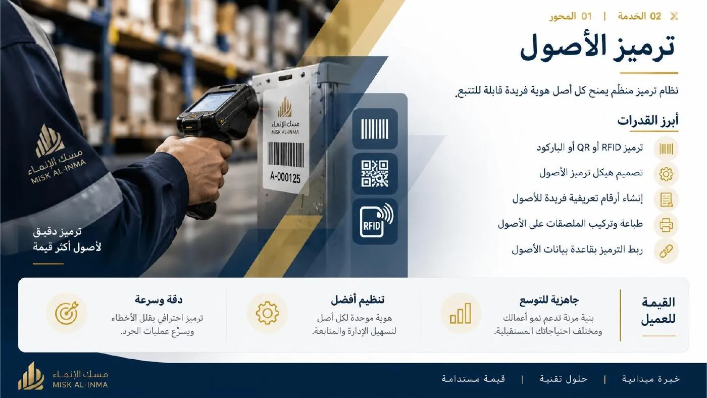 ملخص ترميز الأصول من الملف التعريفي للشركة