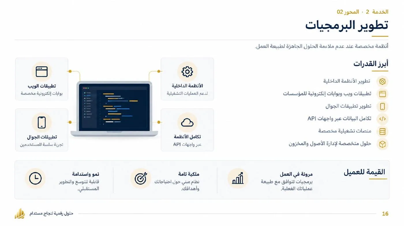 ملخص تطوير البرمجيات من الملف التعريفي للشركة