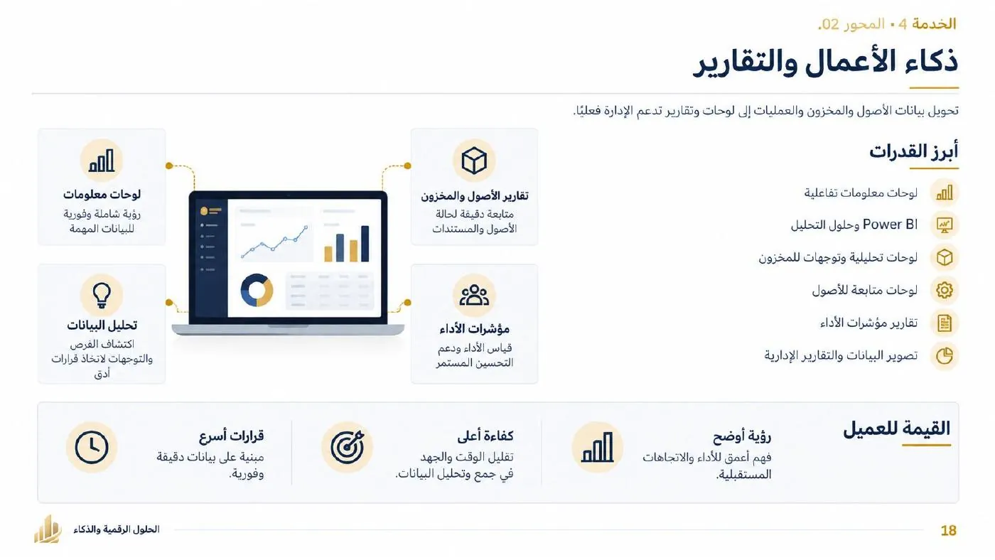 ملخص ذكاء الأعمال والتقارير من الملف التعريفي للشركة