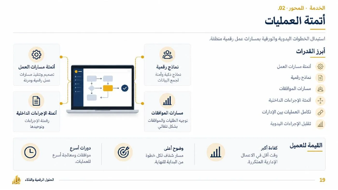 ملخص أتمتة العمليات من الملف التعريفي للشركة