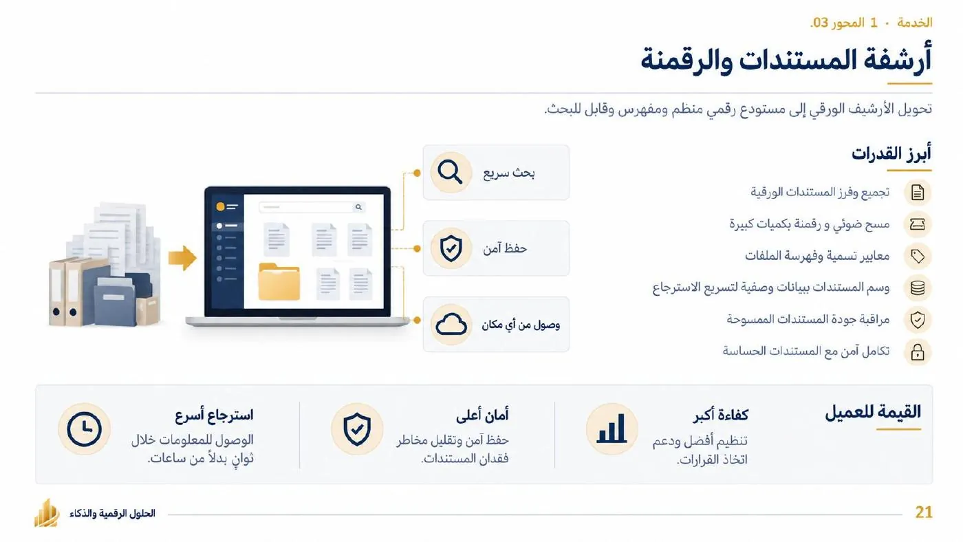 ملخص أرشفة المستندات والرقمنة من الملف التعريفي للشركة