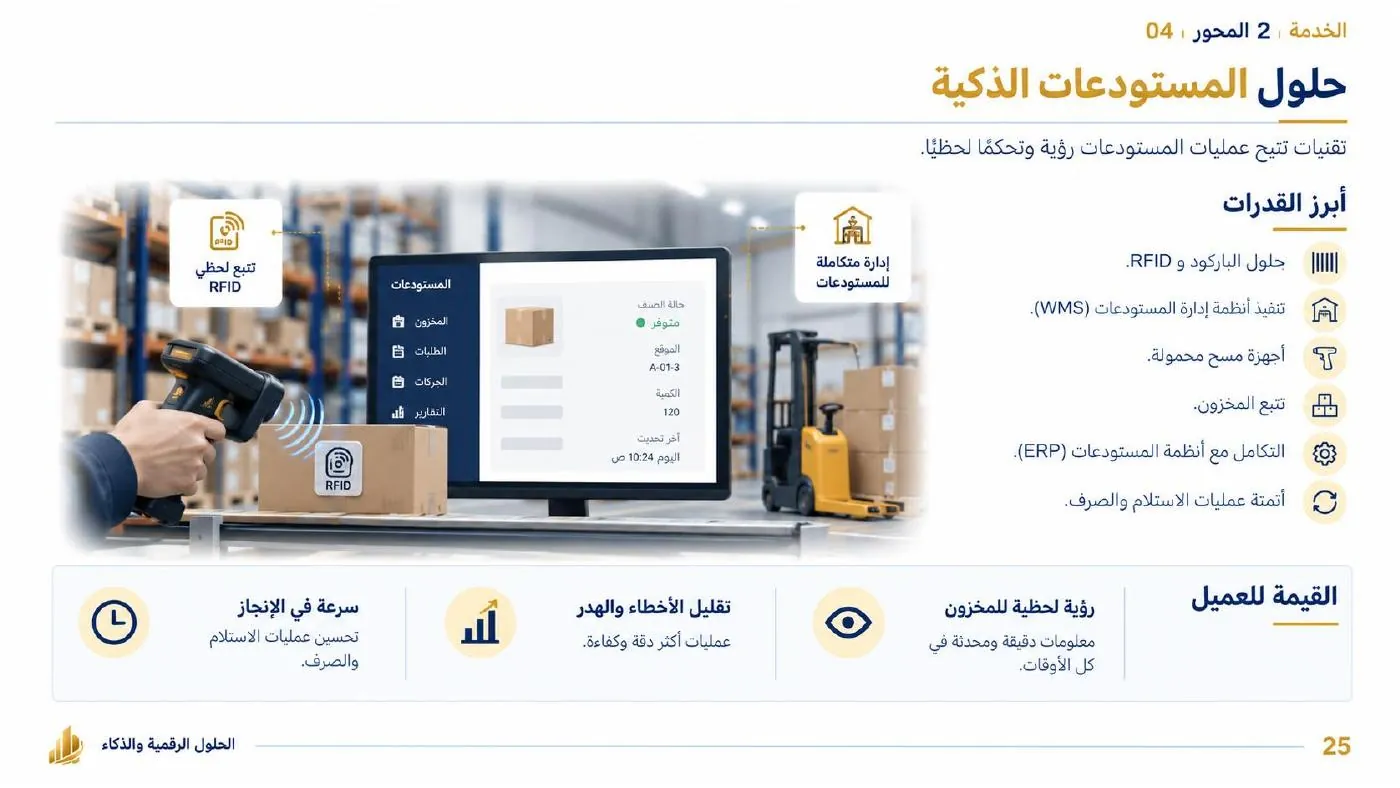 ملخص حلول المستودعات الذكية من الملف التعريفي للشركة